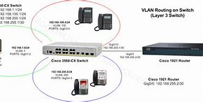 Image result for Cisco 7861