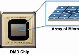 Image result for DMD Chip