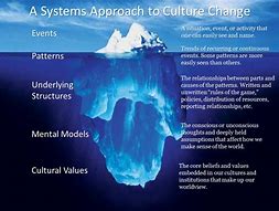 Image result for Examples of Invisible Culture