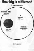 Image result for 3 Microns