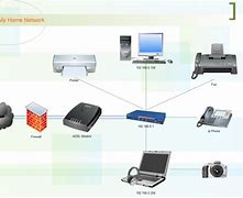 Image result for Home Computer Network Diagram