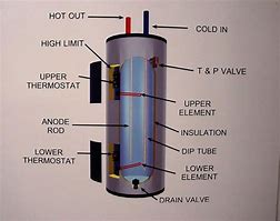 Image result for Elson Opal Hot Water Tank Diagram