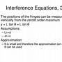 Image result for Static Interference