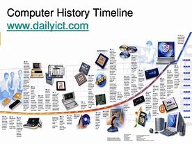 Image result for Timeline OS Compuetr History