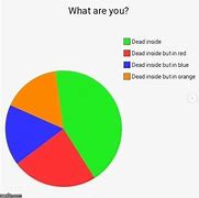 Image result for Fat Cat Chart Meme