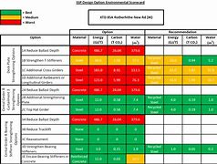 Image result for Operational Scorecard Template