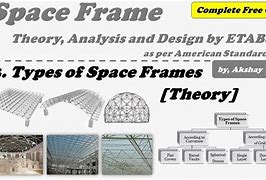 Image result for Triangular Space Frame