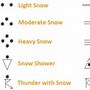 Image result for Weather Station Model