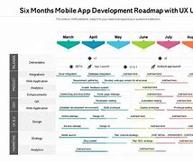 Image result for Mobile App Development RoadMap