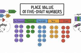 Image result for There Are 5 Numbers