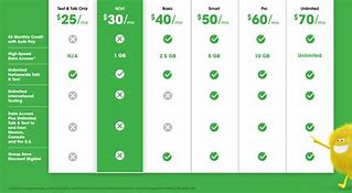 Image result for Cricket Wireless Phone Plans