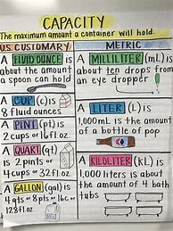 Image result for Customary Units of Capacity Measurement Chart