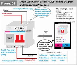 Image result for Main Wifi Breaker Panel