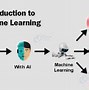 Image result for Types of Machine Learning Categories