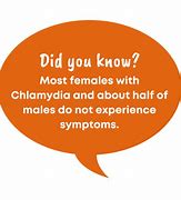 Image result for Chlamydia