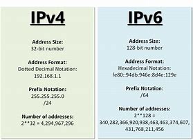 Image result for What Is the Difference Between IPv4 and IPv6