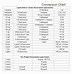 Image result for Liquid Metric System Conversion Chart