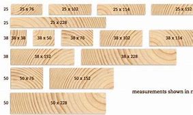 Image result for Timber Beam Sizes