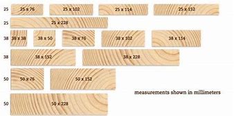 Image result for Timber 12-Inch Square X 40 Foot Length