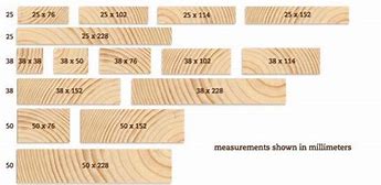 Image result for Timber Sizes UK Chart