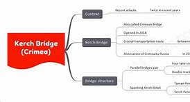 Image result for Kerch Bridge Foundation Cracks
