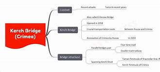 Image result for Military Supply Kerch Bridge