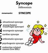 Image result for Syncope Graphics