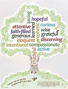 Image result for Grateful and Generous Virtues