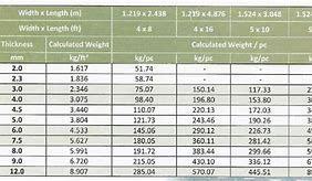 Image result for MS Plate Weight Chart