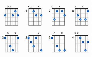 Image result for F Sharp Diminished Chord