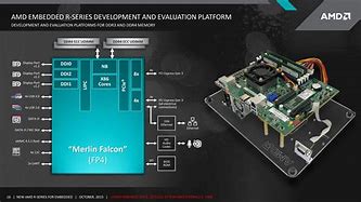 Image result for DDR4 Architecture