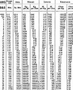 Image result for Solar Battery Cable Size Chart