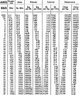 Image result for Electrical Cable Size Chart UK