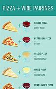 Image result for Types of Pizza