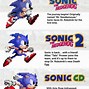 Image result for Classic Sonic Evolution