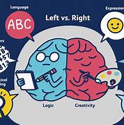 Image result for Quotes About Left and Right Brain