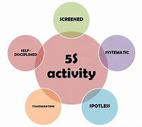 Image result for Activity. About 5S
