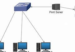 Image result for Printer Connection Flow Chart
