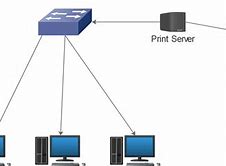 Image result for Network Printer Connect to the Switch