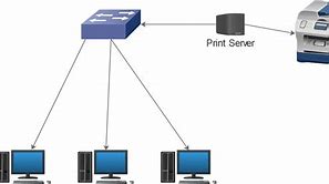 Image result for Connect Computer to Network Printer