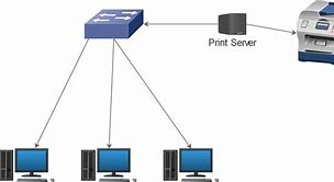 Image result for Printer Network Diagram