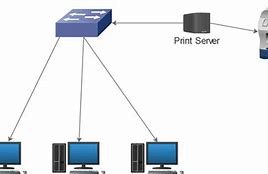 Image result for Lan Cable to Sharp Printer