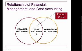 Image result for Cost vs Management vs Financial Accounting
