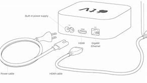 Image result for Apple TV Connections Diagram