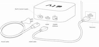 Image result for Apple TV 2 Generation Cords Cables