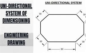 Image result for Unidirectional Dimensions