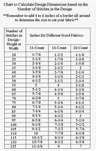 Image result for Cross Stitch Fabric Size Chart
