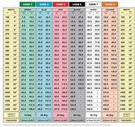 Image result for Lead Weight Chart