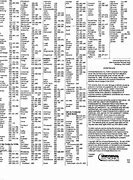 Image result for RCA Universal Remote TV Codes