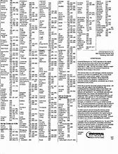 Image result for RCA Universal Remote Codes for TV